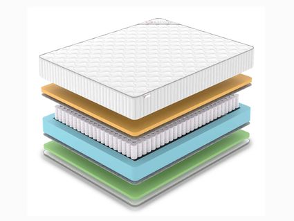 Матрас Denwir CLASSIC MEMO FOAM TFK 43