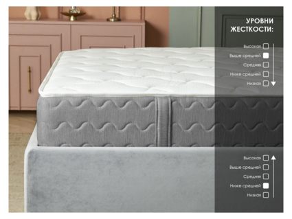 Матрас Димакс ОК Лайт Базис 90х190