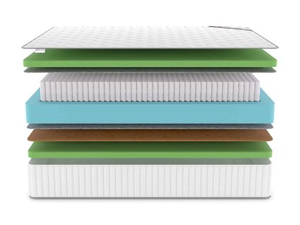 Матрас Denwir CLASSIC BALANCE FOAM PLUS S1000 53