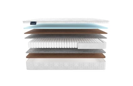 Матрас Materlux Adamello Light 43