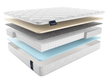 Матрас Materlux Ardila Multi 60х120