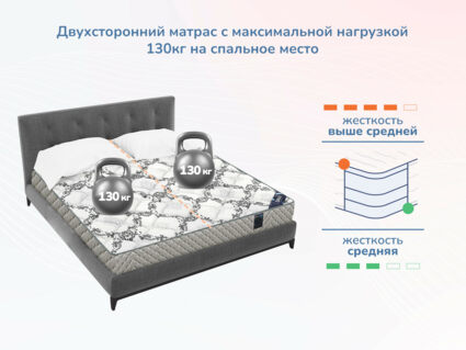 Матрас Димакс Твист ролл медиум мемори 46