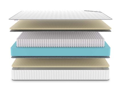 Матрас Denwir CLASSIC SOFT S1000 25