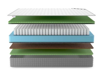 Матрас Denwir BEST BALANCE RELAX FOAM TFK 160х195