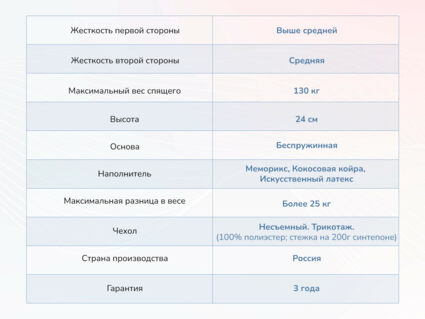 Матрас Димакс Твист ролл медиум мемори 46