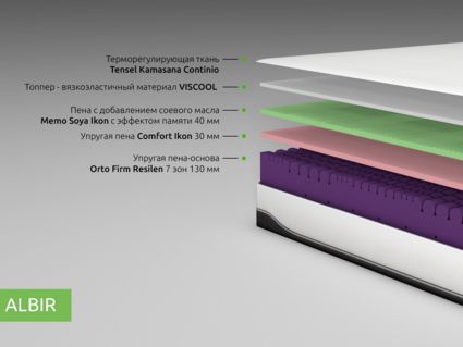 Матрас Kamasana ALBIR 120х200