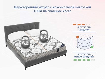 Матрас Димакс Твист Ролл Симпл 15 49