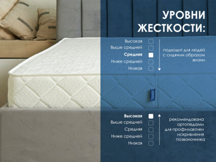 Матрас Димакс Relmas Mix 4 S1000 130х195