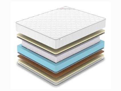 Матрас Denwir CLASSIC BALANCE SOFT PLUS S1000 574
