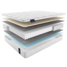 Матрас Materlux Ecologic Dream Maxi 60х200
