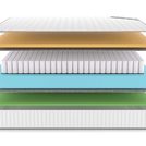 Матрас Denwir CLASSIC MEMO FOAM TFK 200х200