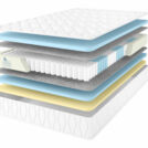 Матрас Comfort Line Medium Memory-Life S1000 160х190