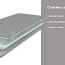 Матрас Димакс Оптима Лайт P4 (графит) 145х200