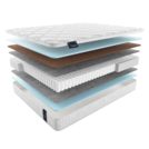 Матрас Materlux Jardine Maxi 150х200