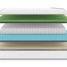 Матрас Denwir CLASSIC FOAM SOFT PLUS S1000 200х190