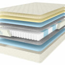 Матрас Comfort Line Memory Medium 80х200
